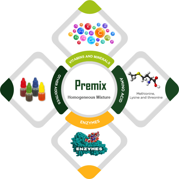 Premix - Feedcom